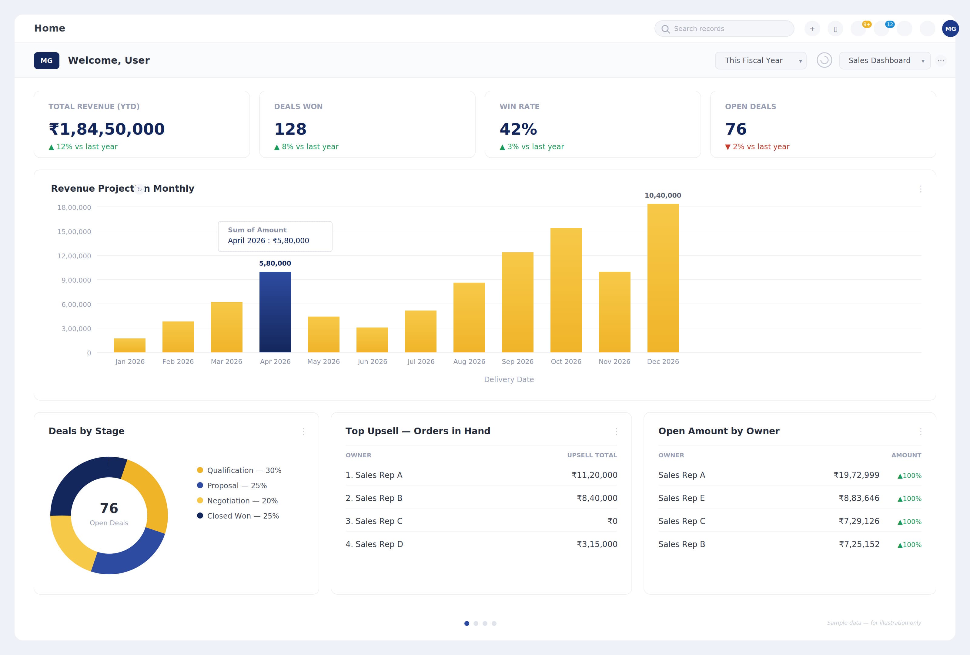 Zoho CRM dashboard